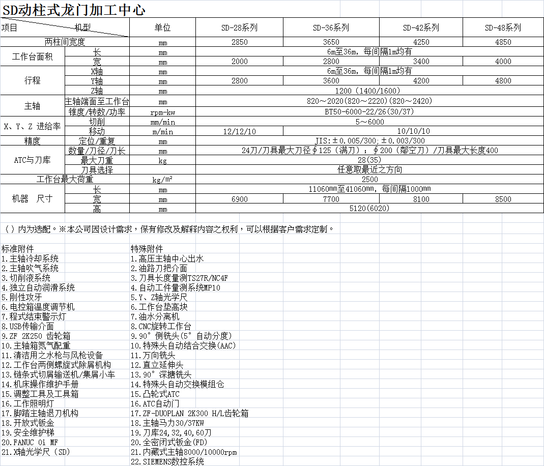 SD動柱式龍門加工中心各機型基本參數匯總.png